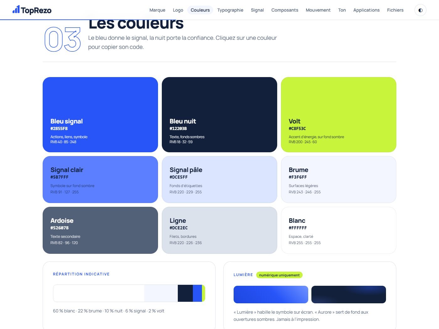 Les couleurs de la marque TopRezo